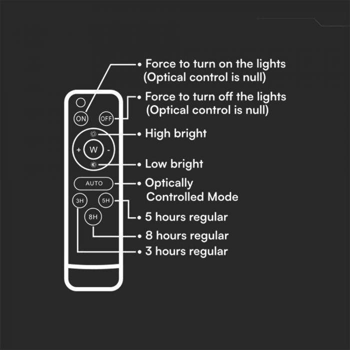 7845-i8 LED соларен прожектор 20W 6400K VT-180W бял | AVStore
