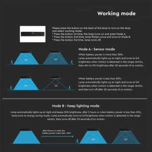 LED соларна стенна лампа 6W 4000K VT-406 V-TAC черна | AVStore