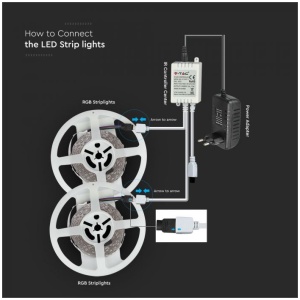LED лента комплект 4.8/M RGB IP20 VT-5050-300 V-TAC 2 ролки по 5 метра | Rotozoom