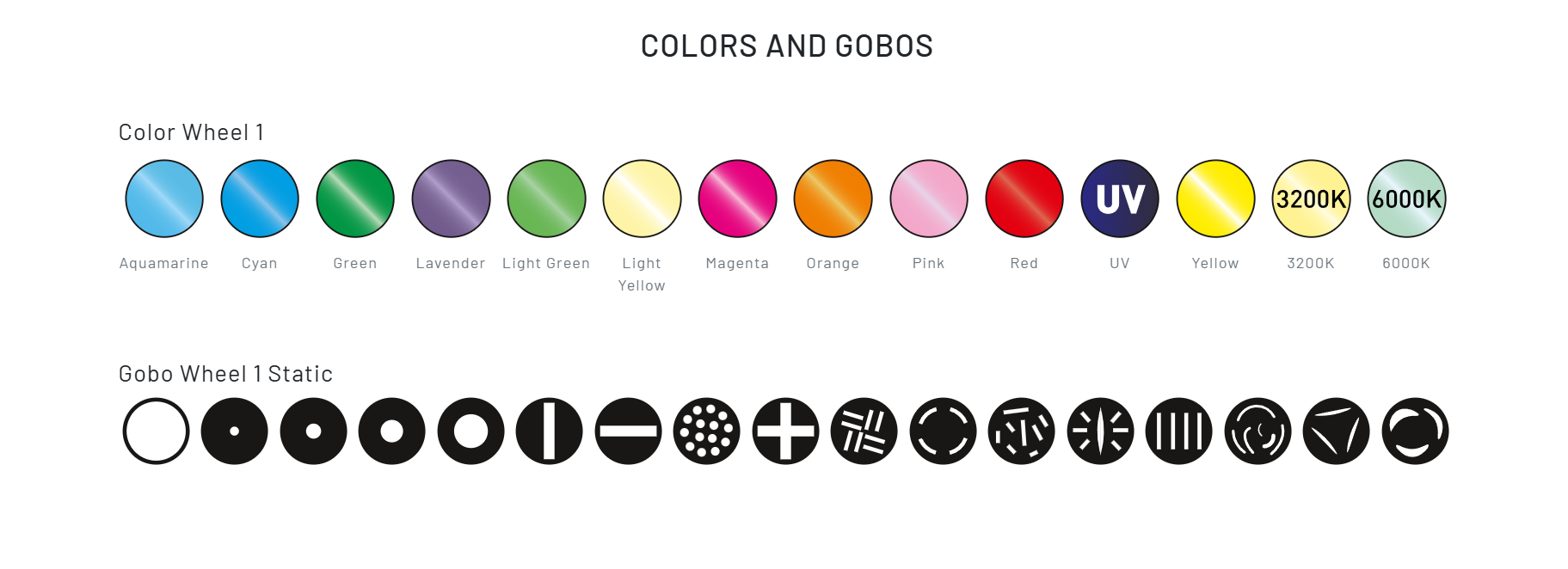 Движеща Глава ADJ Hydro Beam X12 422W | AVStore