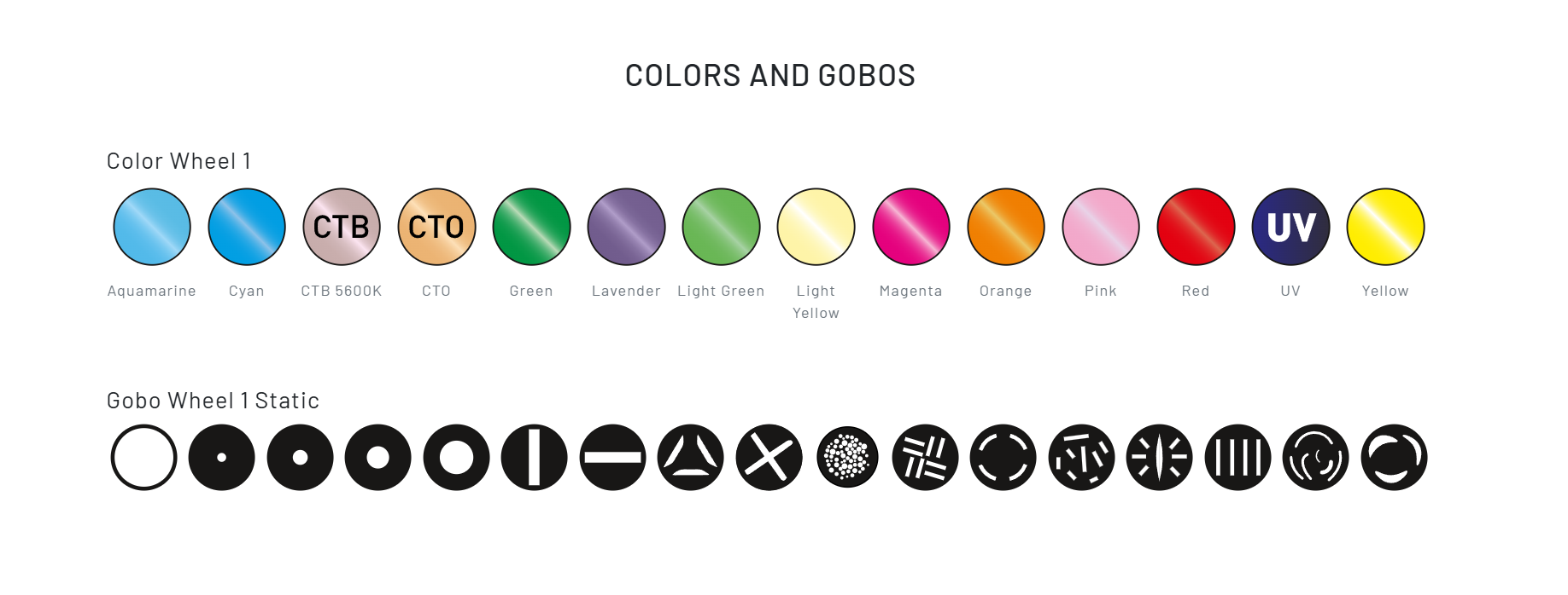 Движеща Глава ADJ Vizi Beam 12RX 371W | AVStore