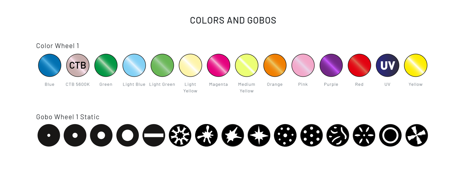 Движеща Глава ADJ Vizi Beam RXONE 199W | AVStore