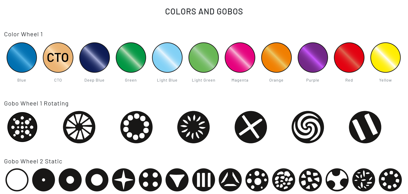 Движеща Глава ADJ Focus Hybrid 335W | AVStore