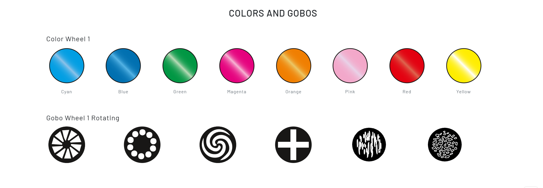 Движеща Глава ADJ Focus Spot 4Z 256W | AVStore