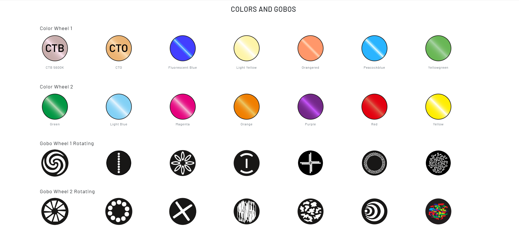 Движеща Глава ADJ Focus Spot 6Z 380W | AVStore